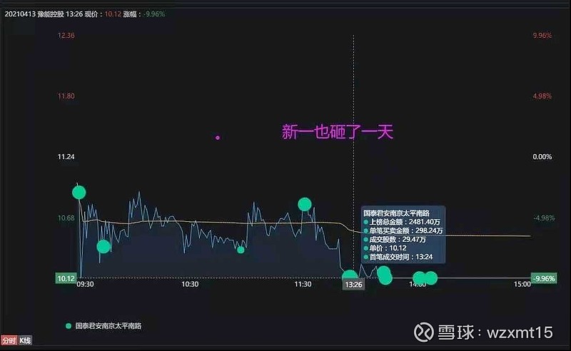 豫能控股6月1日龙虎榜数据