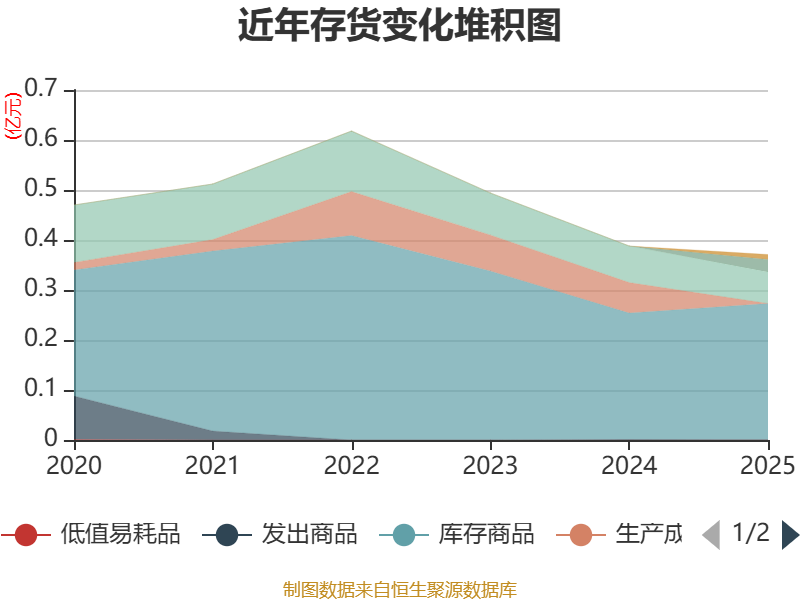 力盛体育董秘马笑增持2.7万股，增持金额35.94万元