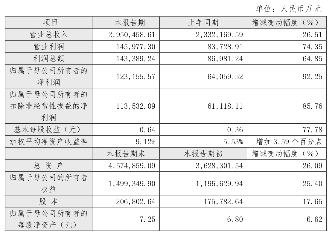 叠层组件功率突破900W，天合光能累计41次创造光伏世界纪录