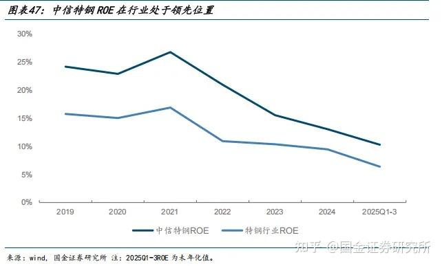 南钢股份：Q1钢材量增价跌，公允价值“撑场”难掩主业颓势，资金承压仍高分红