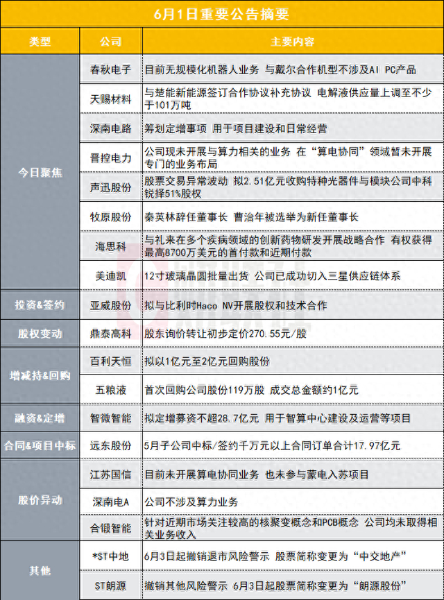 6月2日春秋电子涨停：AI PC，液冷服务器，华为产业链概念热股