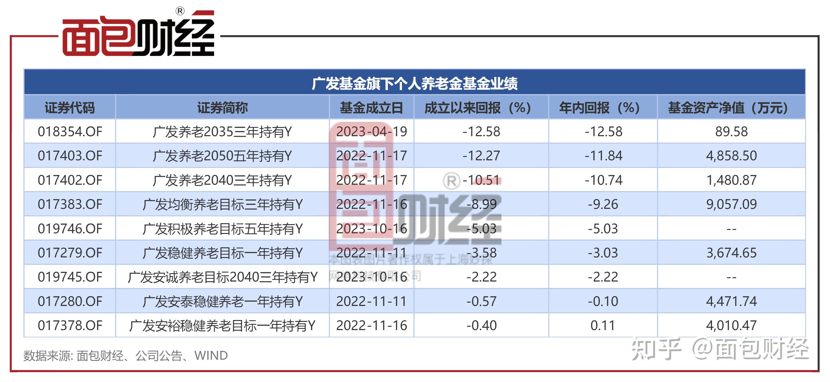 “23广发Y4”将于6月5日付息