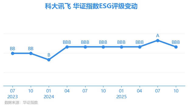 【ESG动态】赣能股份（000899.SZ）获华证指数ESG最新评级BB，行业排名第14