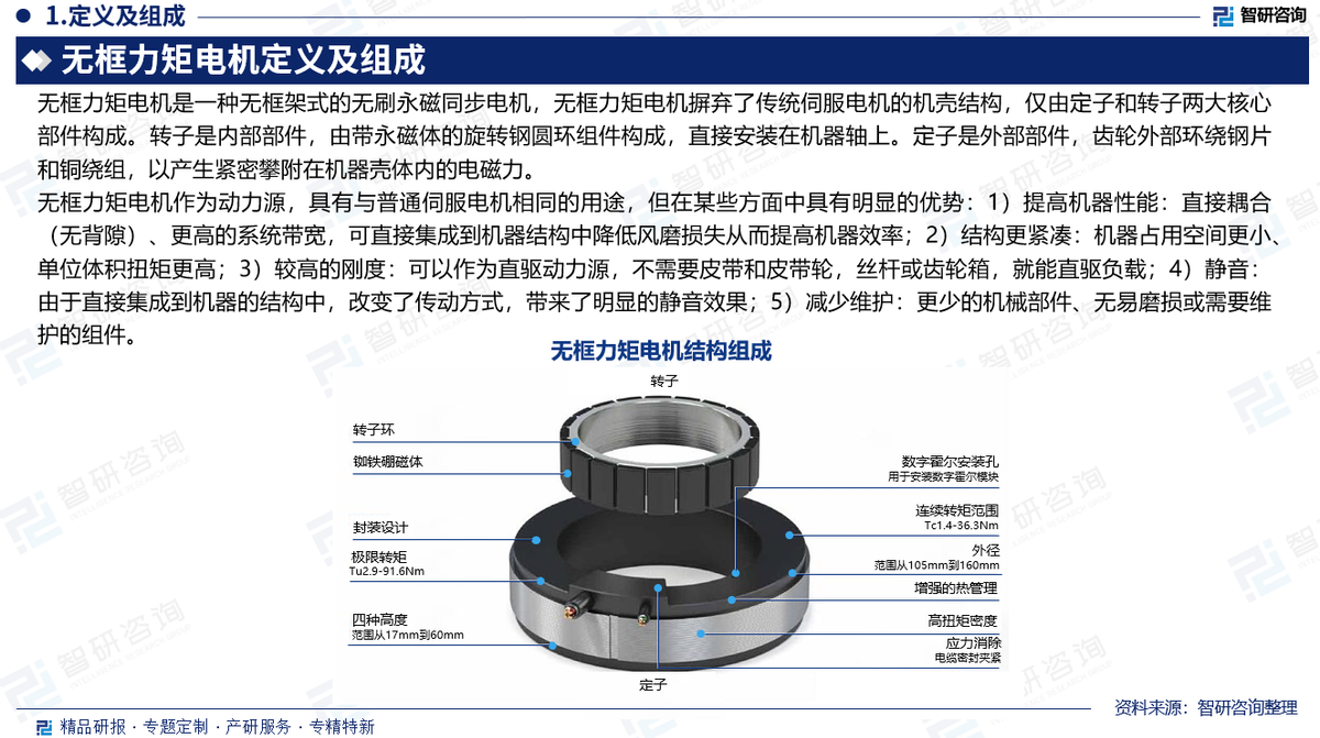 2026超声仪器行业市场分析及发展前景预测_人保伴您前行,人保服务
