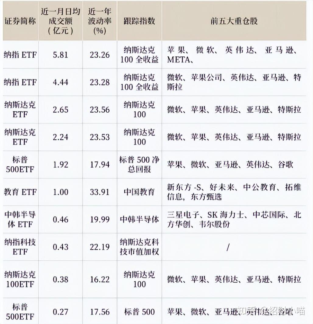 42只ETF公告上市，最高仓位65.93%