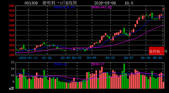 天洋新材连收3个涨停板