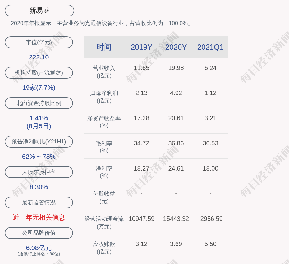 兴业股份：股东拟减持不超1%公司股份