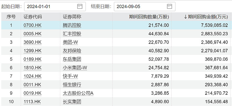 超1000亿元！这些公司正豪气回购！14股业绩猛增（附名单）