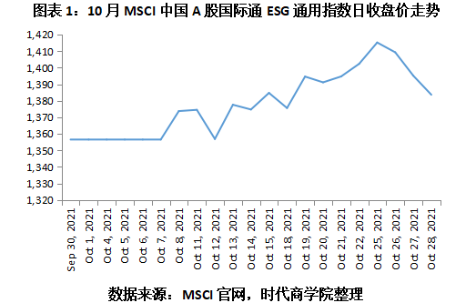 【ESG动态】固高科技（301510.SZ）获华证指数ESG最新评级BB，行业排名第242