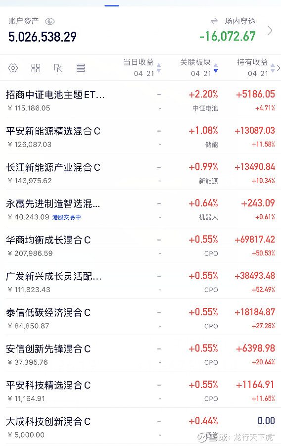 CPO概念震荡回升 东山精密涨超7%创历史新高