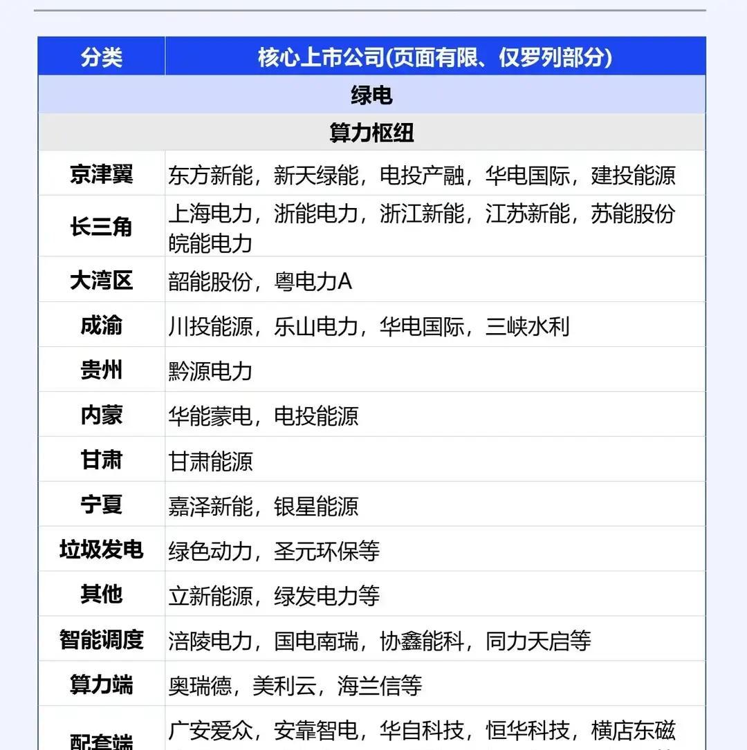 2026年6月5日数智市场热点