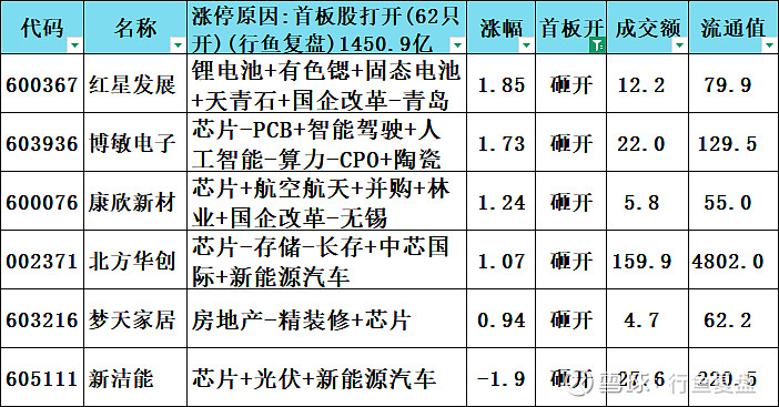 创业板指冲高回落跌0.82% 玻璃基板概念爆发