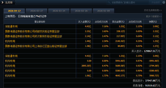 今日北向资金ETF买入及卖出成交额为58.96亿元