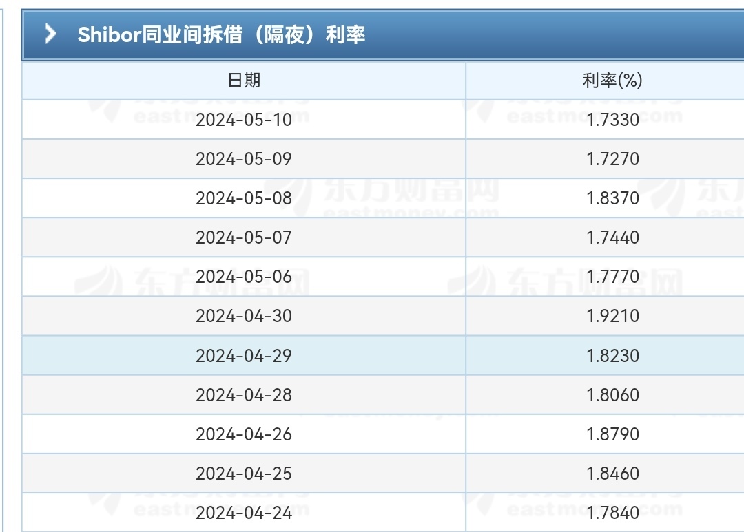 债市收盘|资金收紧债市走弱，30年期国债收益率重回2.2%上方
