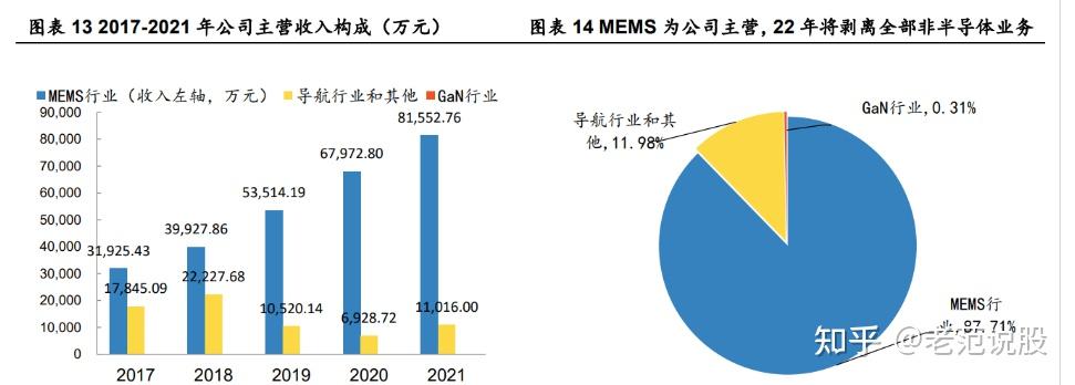 赛微微电：14.55万股限售股6月15日解禁