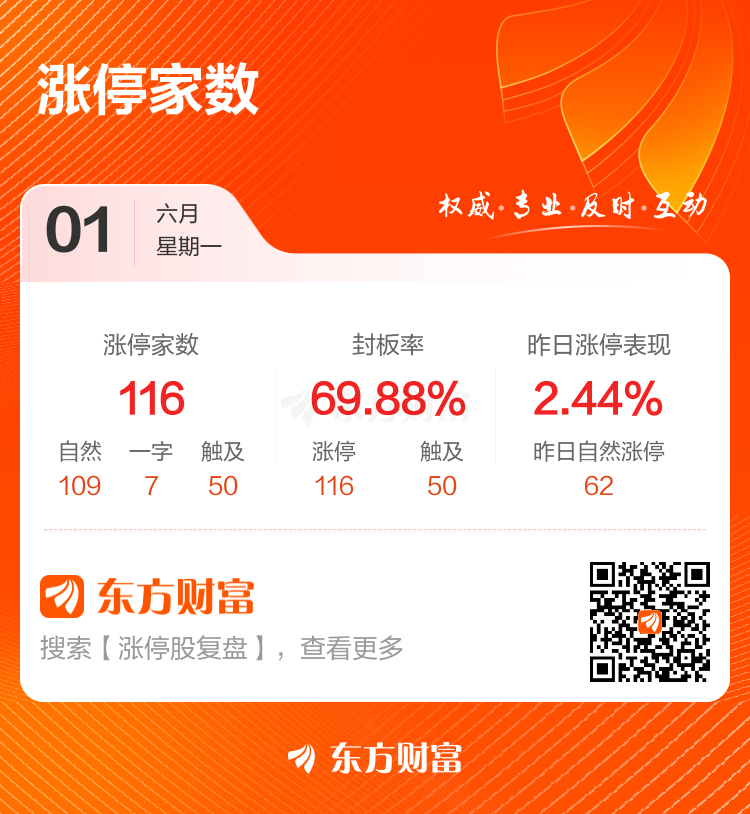 6月5日达实智能涨停：建筑节能，机器人，医疗耗材供应链SPD概念热股