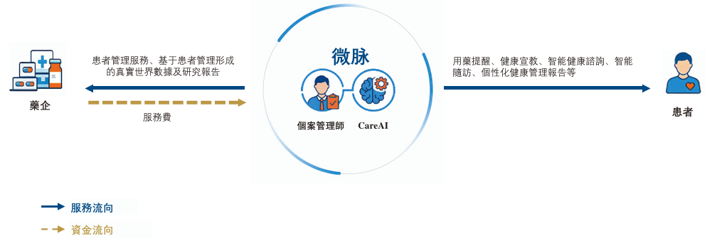 百年人寿连续三年未披露年报，84亿关联交易“悬顶”风险难解
