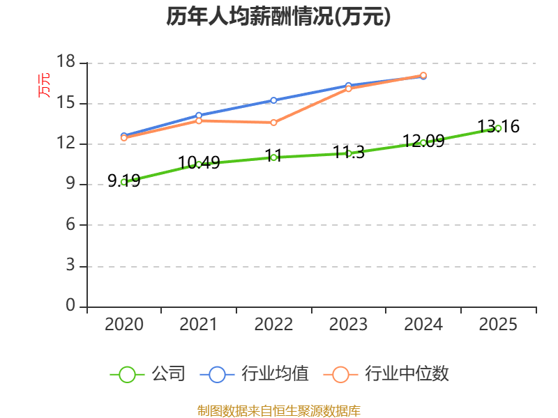 双乐股份:关于预计触发可转债转股价格向下修正条件的提示性公告