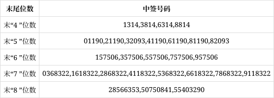 中科飞测获得发明专利授权：“检测方法、检测系统及存储介质”