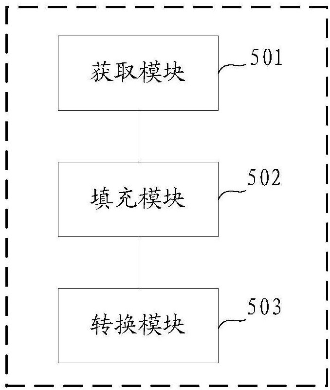 摩尔线程获得发明专利授权：“一种数据获取方法及装置、电子设备和存储介质”