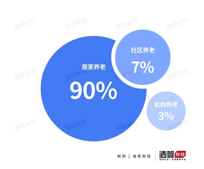 从“被动照料”向“主动享老” AI赋能银发经济成果丰硕