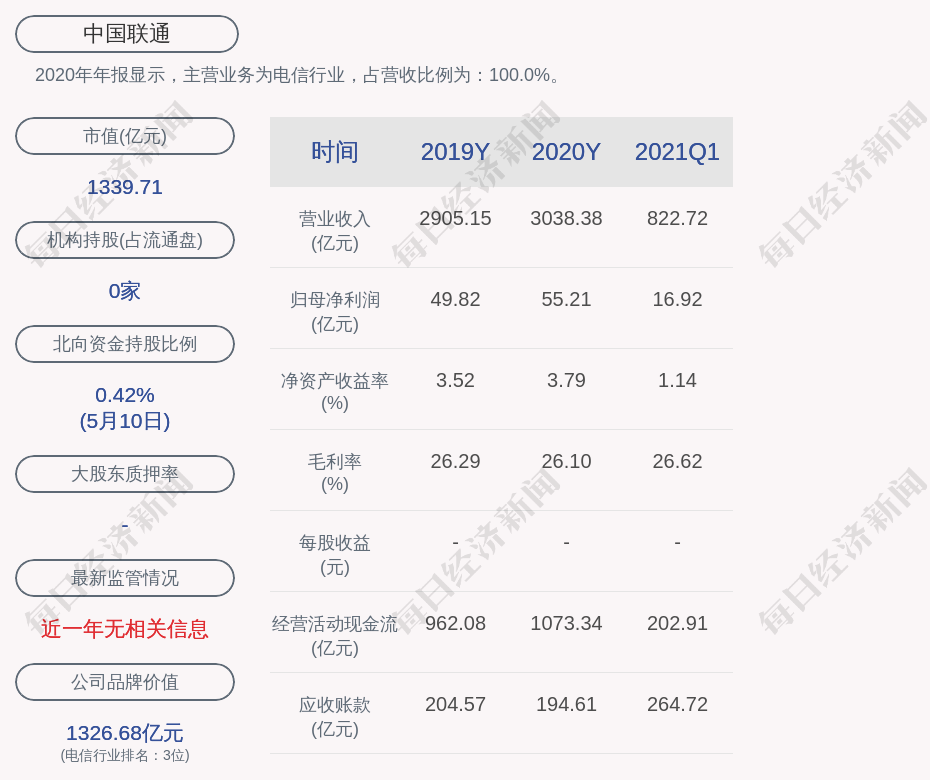 药明康德(02359.HK)6月5日回购1.06亿港元,年内累计回购11.50亿港元