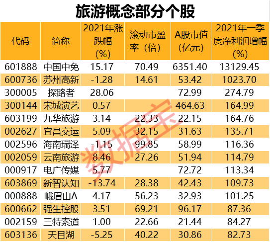 创业板融资余额增加3.10亿元,25股获融资客大手笔加仓
