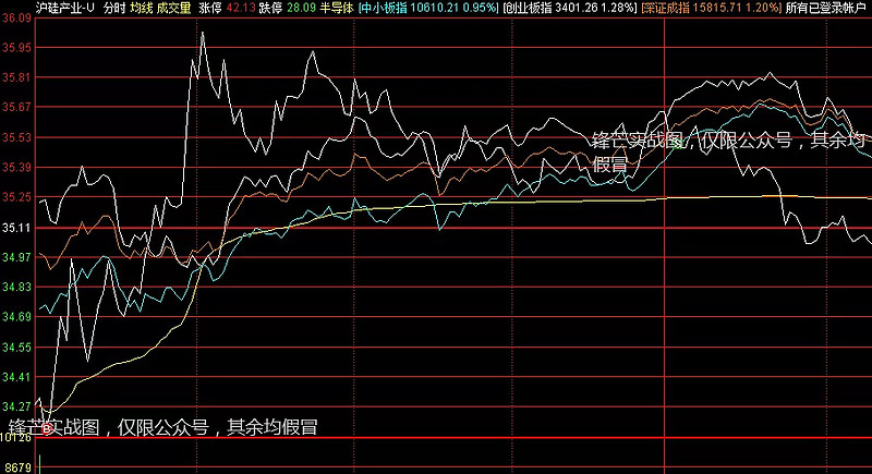 6月8日中科三环涨停：超级高铁，中科院系，机器人概念热股