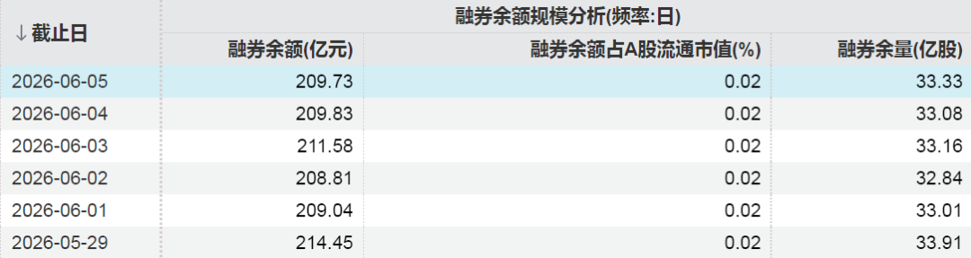 凡拓数创股价创新高，融资客抢先加仓