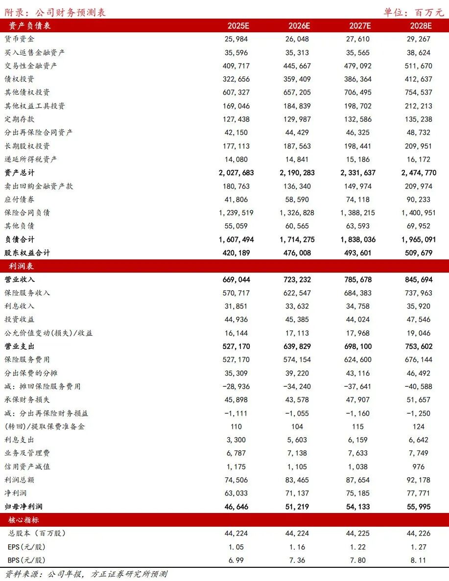 拥有“如意行”驾乘险，出行更顺畅！,人保有温度_2026-2030年车载电源行业：第三代半导体的投资红利