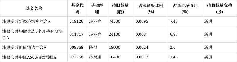 金属铅概念下跌5.48%,5股主力资金净流出超亿元