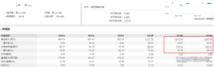 赛马概念涨0.48%,主力资金净流入这些股