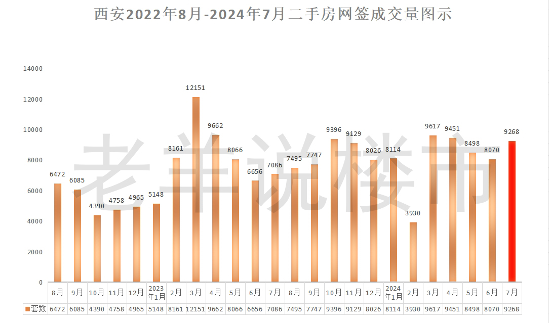 6月首周深圳二手房成交呈现高位维稳态势