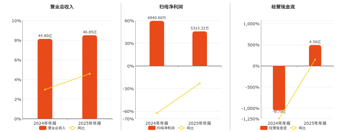 嘉环科技涨停,沪股通龙虎榜上净买入1221.74万元