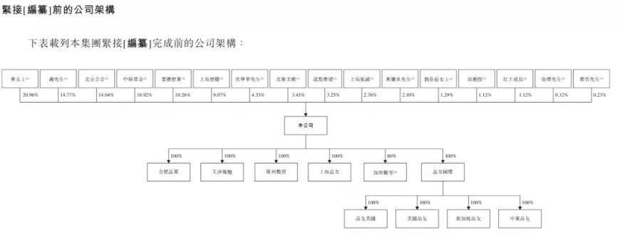 沃兰特董明：新一轮融资和IPO计划尚未决策