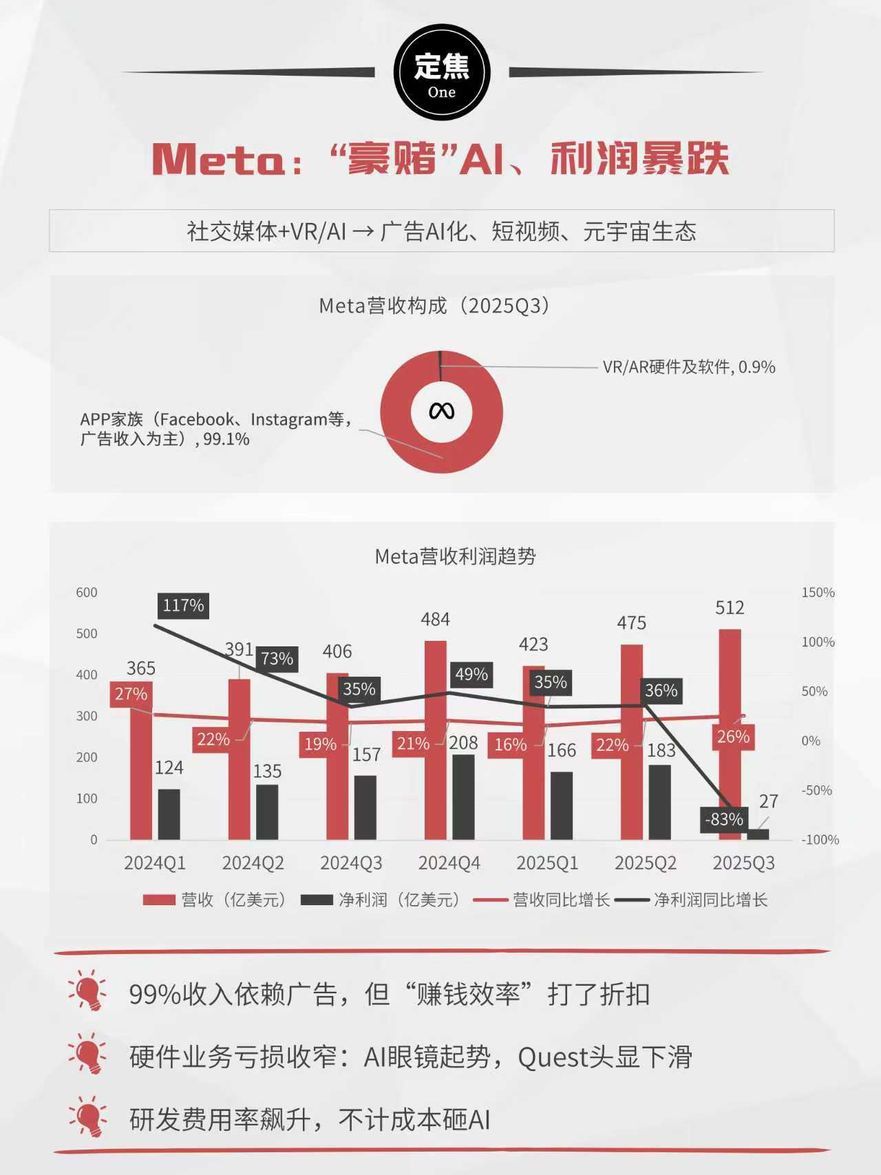 参与两融交易的投资者数量一日减少5.51万名