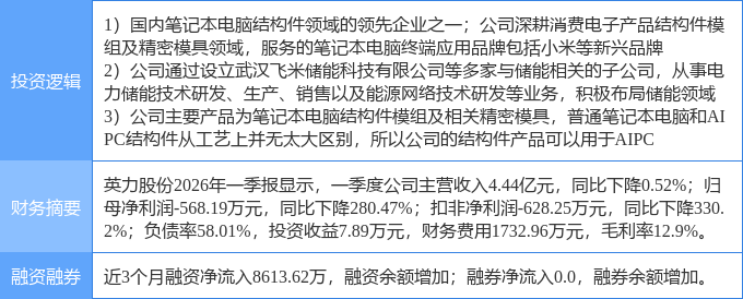 6月9日宿迁联盛涨停:储能概念热股
