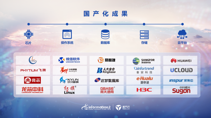 英方软件(688435.SH):获得政府补助210万元