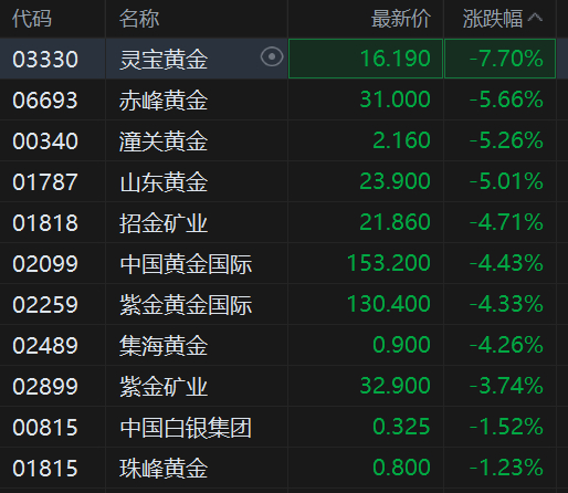 赤峰黄金：股票价格受多重因素影响而存在波动