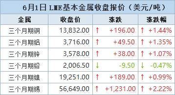 N高特上午收盘涨632.77%