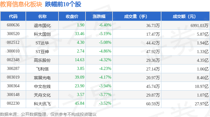 退市国化6月9日龙虎榜数据