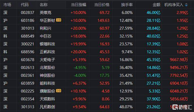 利和兴龙虎榜数据(6月9日)