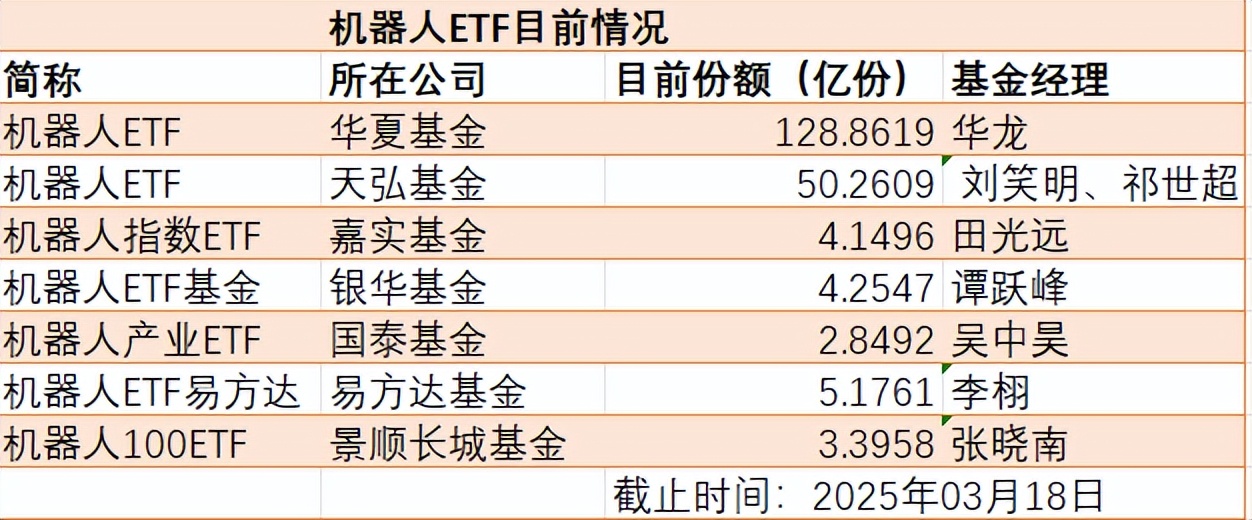 机器人概念股走低,机器人ETF跌约4%