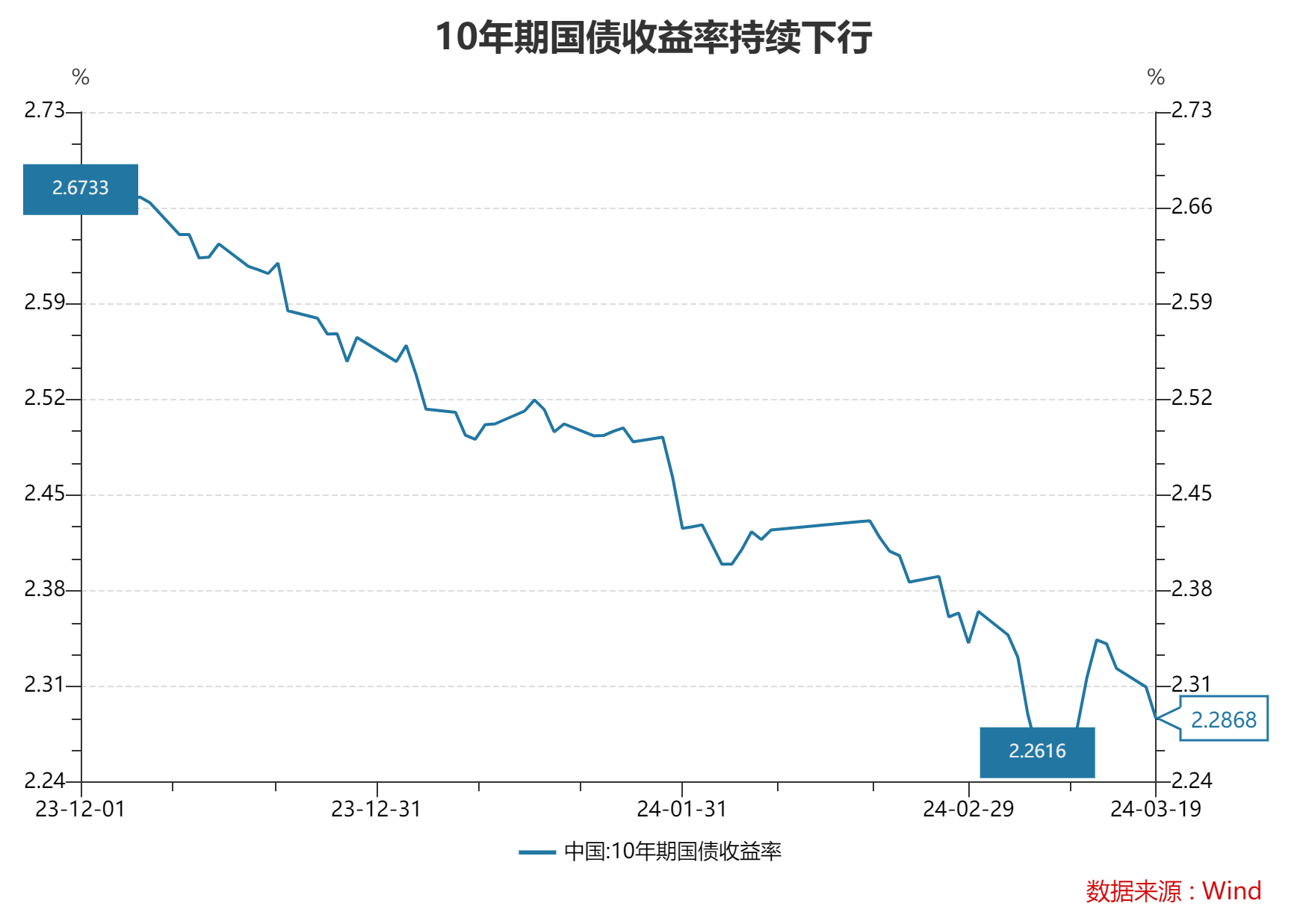 郑东国资集团招标债券主承销商,拟发行6亿元中票
