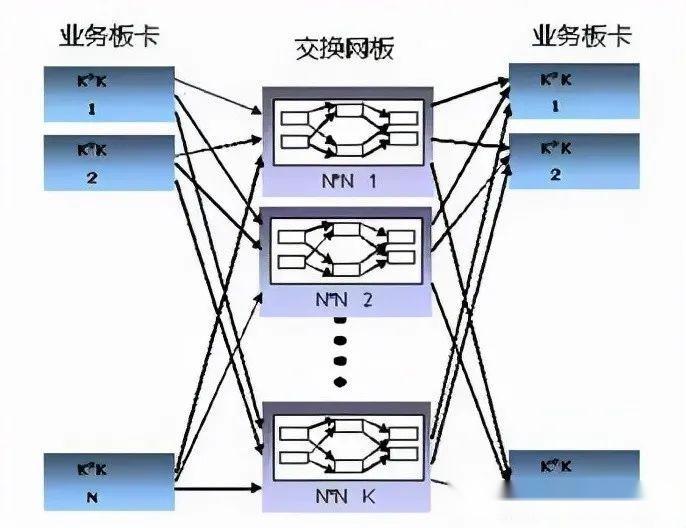 中国电信获得发明专利授权:“直播中继方法、直播数据接收方法、装置、设备和介质”