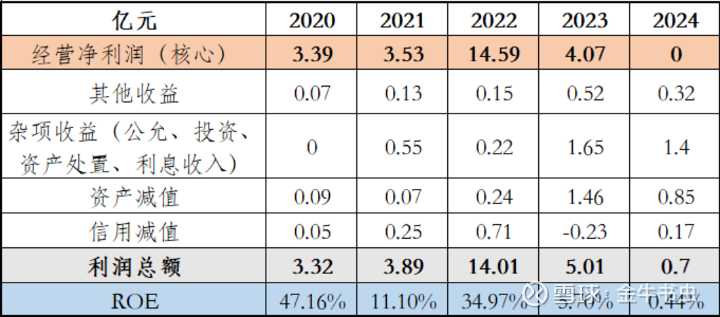 宁沪高速完成发行3.5亿元中期票据,发行利率1.55%