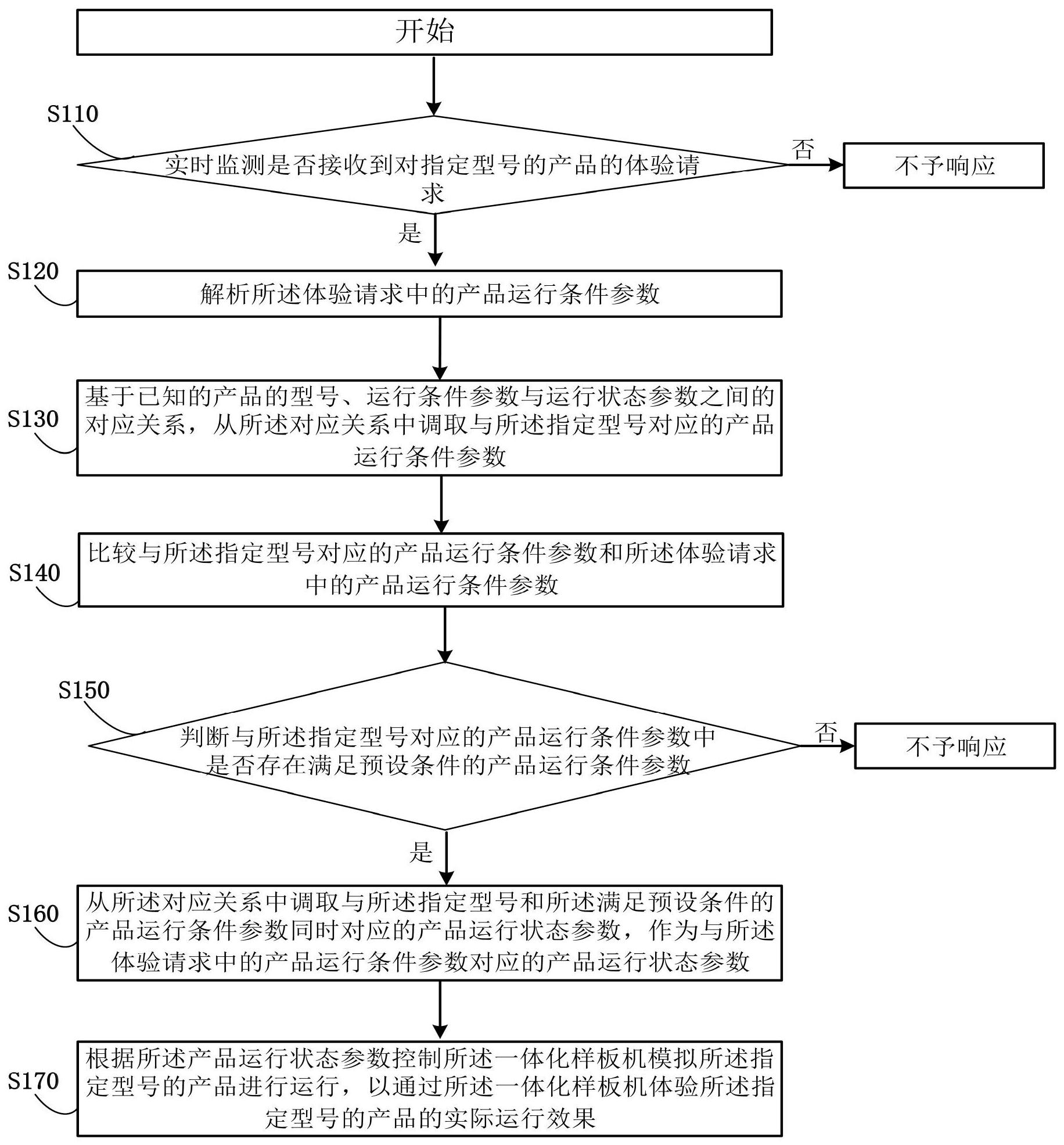 洲明科技获得发明专利授权：“视频显示处理方法、装置、计算机设备和存储介质”