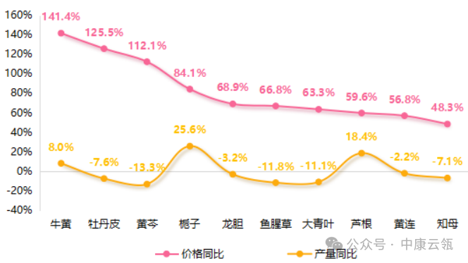 格力博：公司会根据客户对清洁类产品的需求，进行相关人员和技术的储备