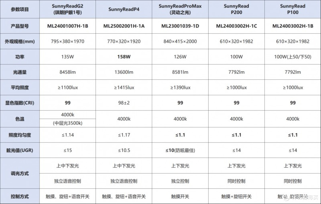 2026年全球路灯行业市场规模、领先企业国内外市场份额及排名分析_保险有温度,人保车险   品牌优势——快速了解燃油汽车车险