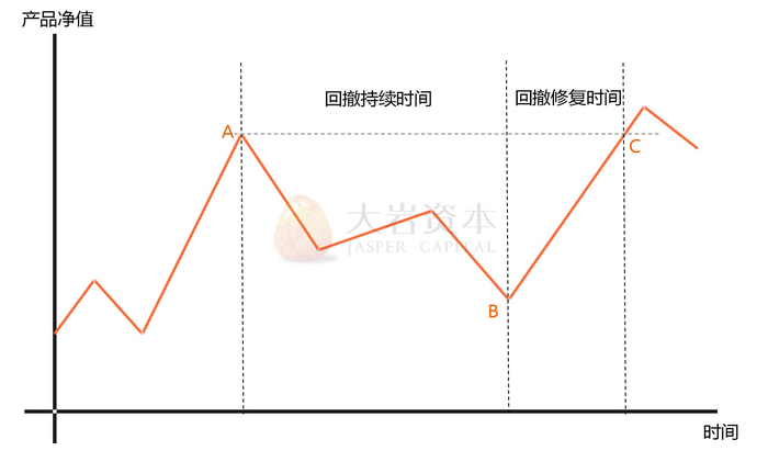 微盘股行情遇冷 基金经理看好回撤修复能力